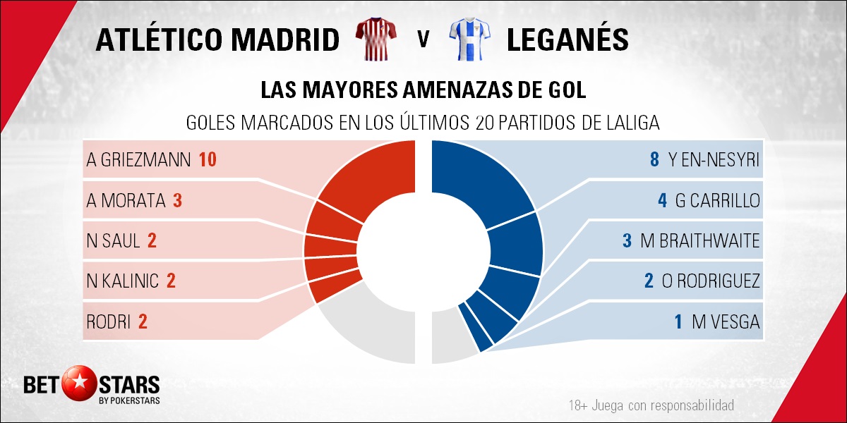 BetStars Atletico Madrid vs Leganés 04 Betstars, Atlético de Madrid vs Leganés, pronósticos deportivos, fútbol, LaLiga Santander, Atlético de Madrid vs Leganés apuestas, El equipo de Simeone pretende demostrar que sigue interesado en LaLiga, LaLiga Santander, últimas noticias deportivas, apuestas deportivas pronosticos expertos, noticias de deportes, partidos de hoy, fútbol hoy, partidos de fútbol hoy, los partidos de hoy, cuotas campeón Liga Santander